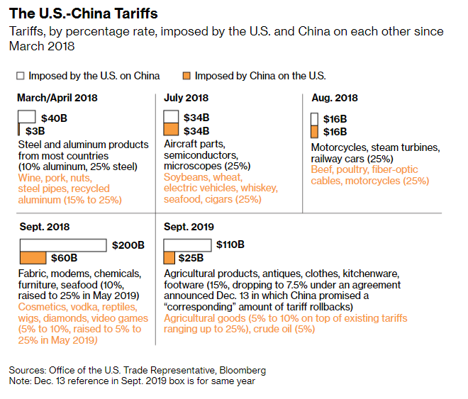 IMpuestos USA - China